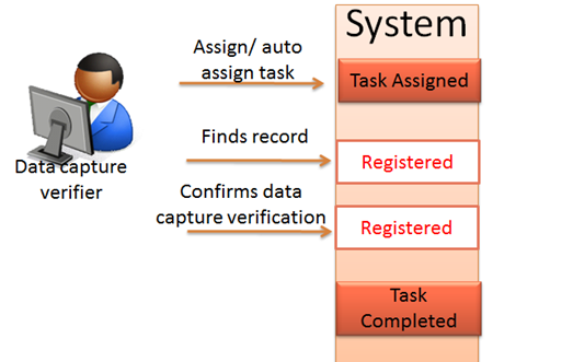 System.data Verification Photocaption VERIFICATION